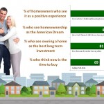 Homeownership (1)