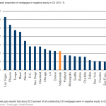 Credit-Suisse-Negative-Equity