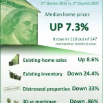 Housing Facts Aug2012