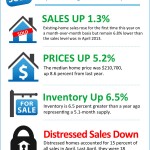 AprilSalesNational2014